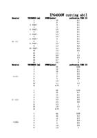 SSN2 SSAIR AL N2 THICKNESSmm 1 2 3 FAST Page 10 21 (Page 10 / 136) IPG Fiber Laser Cutting Parameters