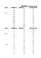 SS N2 SSAIR ALN2 THICKNESSmm 1 2 3 FAST 3 4 FAST Page (Page 14 / 136) IPG Fiber Laser Cutting Parameters