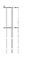 25 1200 25 1200 06 3000 05 1800 06 4000 05 1800 06 (Page 16 / 136) IPG Fiber Laser Cutting Parameters