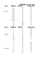 碳钢 MS O2 Material 不锈钢 SS N2 不锈钢 SSAIR THICKNESSmm Page (Page 18 / 136) IPG Fiber Laser Cutting Parameters