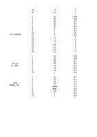 20 1 2 3 4 5 6 8 铝合金 ALN2 10 12 14 16 18 20 22 25 30 (Page 19 / 136) IPG Fiber Laser Cutting Parameters
