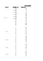 FAST 1 2 FAST 2 3 FAST 3 4 FAST 4 5 FAST 5 Page 2 (Page 2 / 136) IPG Fiber Laser Cutting Parameters