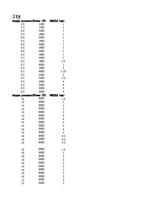 pressureBPAoRwerW 25 1200 25 1200 06 3000 05 1800 06 (Page 20 / 136) IPG Fiber Laser Cutting Parameters