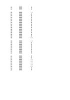 000 3 12 8000 3 10 8000 15 14 8000 3 14 8000 3 Page (Page 21 / 136) IPG Fiber Laser Cutting Parameters