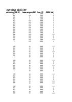 000W cutting ability perforation TIMES 01 01 02 02 (Page 4 / 136) IPG Fiber Laser Cutting Parameters