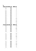 bility Oxygen pressureBAPRowerW 5 1200 25 1200 5 1200 (Page 8 / 136) IPG Fiber Laser Cutting Parameters
