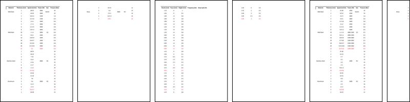 RAYCUT Cutting Parameters 3kw to 30kW.pdf
