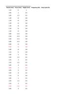 5 05 12D +3 08 12D +3 08 12D +3 08 12D +3 08 12D Page (Page 11 / 136) RAYCUT Cutting Parameters 3kw to 30kW