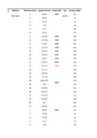 3045 6000 12 N2Air 2 2025 12 3 1214 14 4 78 14 Page (Page 13 / 136) RAYCUT Cutting Parameters 3kw to 30kW