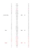 6 8 10 12 14 16 18 20 Aluminium Alloy 1 2 3 4 5 6 8 (Page 14 / 136) RAYCUT Cutting Parameters 3kw to 30kW