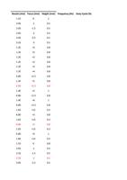 2 05 30S 25 05 35S 3 05 12E +3 08 12E +3 08 12E Page (Page 16 / 136) RAYCUT Cutting Parameters 3kw to 30kW