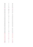 3 05 30S 4 05 35S 6 05 35S 75 05 40S 9 05 40S 105 05 (Page 17 / 136) RAYCUT Cutting Parameters 3kw to 30kW