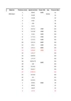 0 12 3 1518 14 4 810 14 5 68 16 6 455 16 3 3642 Page (Page 19 / 136) RAYCUT Cutting Parameters 3kw to 30kW