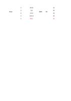 2 1015 12 3 Brass 4 56 253 14 3000 N2 14 5 1822 14 (Page 2 / 136) RAYCUT Cutting Parameters 3kw to 30kW