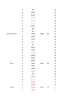 Page 20 66 RAYCUT Cutting Parameters 3kw to 30kW Home (Page 20 / 136) RAYCUT Cutting Parameters 3kw to 30kW