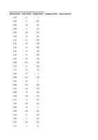 +3 08 12E +3 08 12E +3 08 12E +4 08 30D +25 08 12E (Page 22 / 136) RAYCUT Cutting Parameters 3kw to 30kW