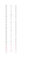 23 66 RAYCUT Cutting Parameters 3kw to 30kW Home 3D (Page 23 / 136) RAYCUT Cutting Parameters 3kw to 30kW