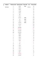 45 8000 12 N2 Air 2 3035 12 3 2025 13 4 1518 13 5 Page (Page 25 / 136) RAYCUT Cutting Parameters 3kw to 30kW