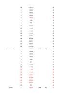 1 2 3 4 5 6 8 10 12 14 16 18 20 25 30 Aluminium Alloy (Page 26 / 136) RAYCUT Cutting Parameters 3kw to 30kW