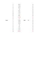 7 12 3 1518 12 4 1011 12 5 78 14 6 665 14 8 253 14 (Page 27 / 136) RAYCUT Cutting Parameters 3kw to 30kW