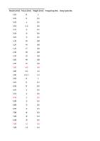 05 25S 15 05 25S 2 05 25S 2 05 30S 3 05 12E Page 28 (Page 28 / 136) RAYCUT Cutting Parameters 3kw to 30kW