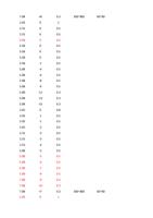 B +8 20S 0 25S 0 25S 0 35B 0 35B 0 35B 0 35B 0 35B (Page 29 / 136) RAYCUT Cutting Parameters 3kw to 30kW