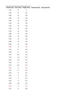 Nozzle mm Focus mm Height mm Frequency Hz Duty Cycle (Page 3 / 136) RAYCUT Cutting Parameters 3kw to 30kW