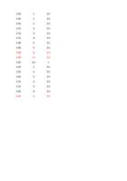 S 2 05 25S 3 05 25S 3 05 25S 4 05 50B 5 05 50B Page (Page 30 / 136) RAYCUT Cutting Parameters 3kw to 30kW
