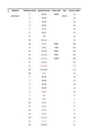 4045 10000 12 N2Air 2 3540 12 3 2530 13 4 1820 13 5 (Page 31 / 136) RAYCUT Cutting Parameters 3kw to 30kW