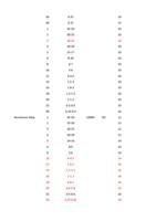 40 1 2 3 4 5 6 8 10 12 14 16 18 20 25 30 Aluminium (Page 32 / 136) RAYCUT Cutting Parameters 3kw to 30kW