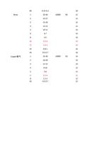 rass 1 2 3 4 5 6 8 10 12 14 16 氧气 Copper 1 2 3 4 5 (Page 33 / 136) RAYCUT Cutting Parameters 3kw to 30kW