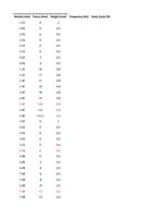 0 05 25S 0 05 25S 0 05 30S 1 05 40S 3 05 12E Page 34 (Page 34 / 136) RAYCUT Cutting Parameters 3kw to 30kW
