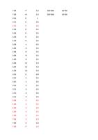 +7 70B +9 20S 0 25S 0 25S 0 35B 0 35B 0 35B 0 35B 0 (Page 35 / 136) RAYCUT Cutting Parameters 3kw to 30kW