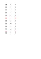 20S 0 1 20S 1 05 20S 1 05 20S 2 05 25S 3 05 25S 3 Page (Page 36 / 136) RAYCUT Cutting Parameters 3kw to 30kW