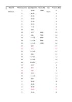 60 12000 2 4045 3 3035 4 2026 5 1518 6 1013 8 710 Page (Page 37 / 136) RAYCUT Cutting Parameters 3kw to 30kW