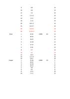 4 10 46 14 12 23 16 14 1525 16 16 132 16 18 116 16 (Page 39 / 136) RAYCUT Cutting Parameters 3kw to 30kW