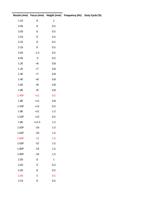 S 3 05 12E +6 08 12E +7 08 14E +7 08 14E +8 Page 40 (Page 40 / 136) RAYCUT Cutting Parameters 3kw to 30kW