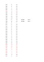 50B 0 50B 1 60B 4 70B 6 70B 8 70B 9 70B 11 70B Page (Page 41 / 136) RAYCUT Cutting Parameters 3kw to 30kW