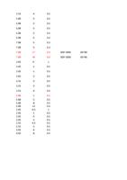 5 50B 5 50B 5 50B 5 50B 5 70B 5 70B 5 70B +7 70B Page (Page 42 / 136) RAYCUT Cutting Parameters 3kw to 30kW