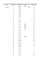 6 8 10 12 14 16 10 12 14 16 20 22 22 25 25 Page 43 (Page 43 / 136) RAYCUT Cutting Parameters 3kw to 30kW