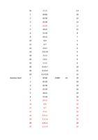 18 20 25 30 40 50 Stainless Page 44 66 RAYCUT Cutting (Page 44 / 136) RAYCUT Cutting Parameters 3kw to 30kW