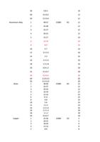 Aluminium Alloy 1 2 3 4 5 6 8 10 12 14 16 18 20 25 (Page 45 / 136) RAYCUT Cutting Parameters 3kw to 30kW