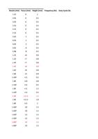 2 05 40S 6 05 50B 8 05 12E +6 08 12E +7 08 14E Page (Page 47 / 136) RAYCUT Cutting Parameters 3kw to 30kW