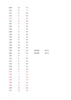 P 15 20S 0 20S 0 25S 0 25S 0 25S 0 35B 0 50B 0 50B (Page 48 / 136) RAYCUT Cutting Parameters 3kw to 30kW