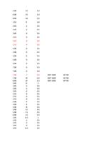 15 80B 16 20S 0 20S 1 20S 1 20S 2 25S 3 25S 3 25S Page (Page 49 / 136) RAYCUT Cutting Parameters 3kw to 30kW