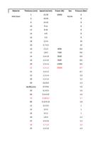 0 8 1416 10 912 12 810 14 68 16 56 18 324 20 2732 Page (Page 51 / 136) RAYCUT Cutting Parameters 3kw to 30kW