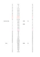 5 30 40 50 60 70 Aluminium Alloy 1 2 3 4 5 6 Page 53 (Page 53 / 136) RAYCUT Cutting Parameters 3kw to 30kW