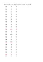 30S 1 05 35S 15 05 35S 2 05 40S 3 05 50S 4 Page 55 (Page 55 / 136) RAYCUT Cutting Parameters 3kw to 30kW