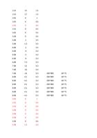 S 0 25S 0 25S 0 30S 0 35B 0 50B 1 50B 15 Page 56 66 (Page 56 / 136) RAYCUT Cutting Parameters 3kw to 30kW