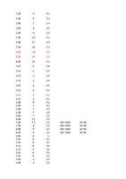 0B 7 50B 8 50B 9 50B 13 50B 17 70B 16 80B Page 57 (Page 57 / 136) RAYCUT Cutting Parameters 3kw to 30kW